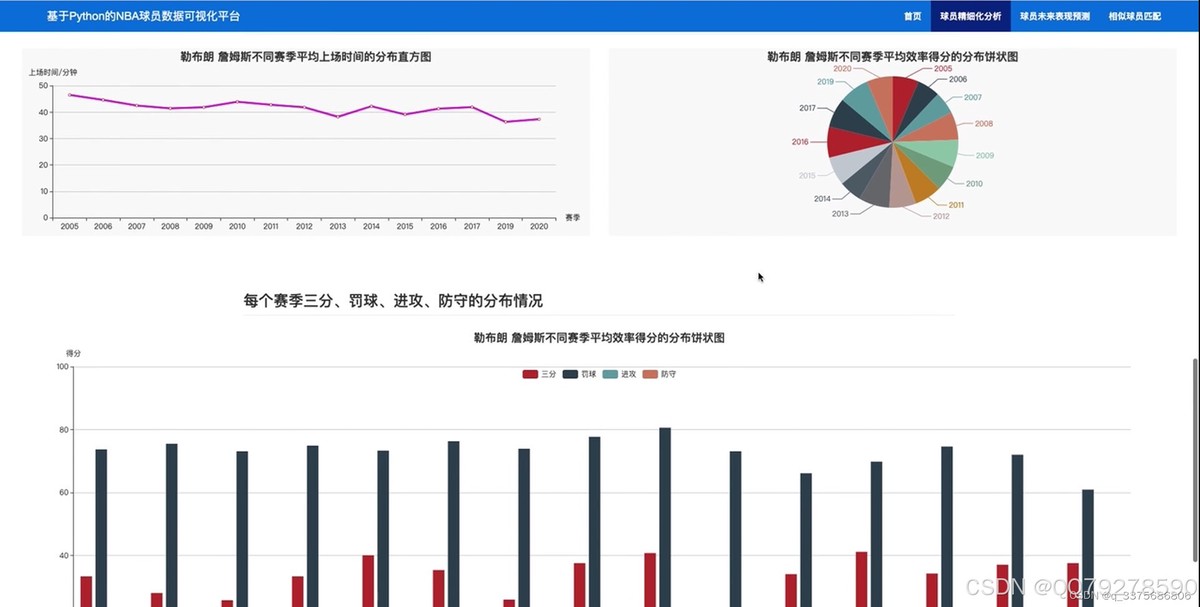 利用大数据分析改进篮球运动员技术动作的解决方案